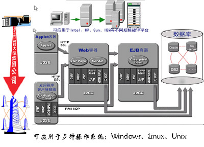 利瑪企業(yè)資源計(jì)劃(erp)解決方案--電腦商情在線