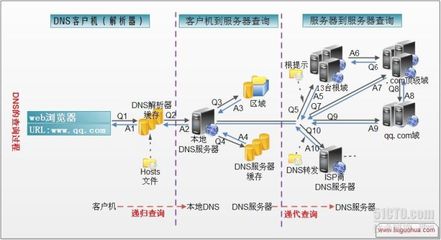 “網(wǎng)關(guān)DNS服務(wù)器,大型企業(yè)網(wǎng)絡(luò)的核心與守護(hù)者”