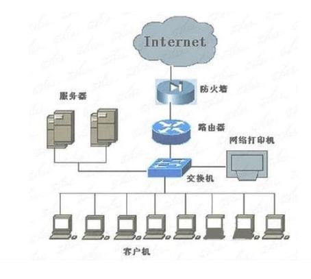 電腦怎樣通過(guò)互聯(lián)網(wǎng)傳輸數(shù)據(jù)?