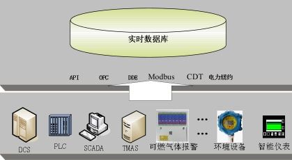 數(shù)據(jù)庫(kù)應(yīng)用系統(tǒng)包括