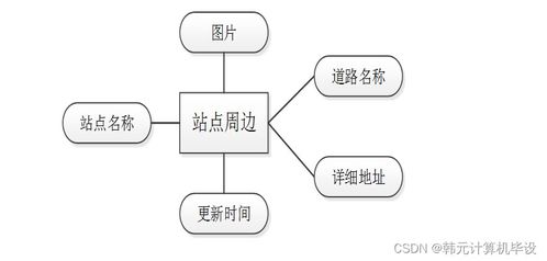 計算機畢設ssm基于ssm城市智慧地鐵管理系統73c2d9 源碼 數據庫 lw