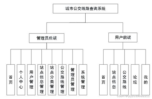 java計算機畢業設計基于安卓android的城市公交查詢app 源碼 系統 mysql數據庫 lw文檔