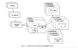 dns是一個分布式數據庫系統 分布式dns csdn