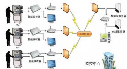 【華創計算機】“人工智能+安防”大時代已來