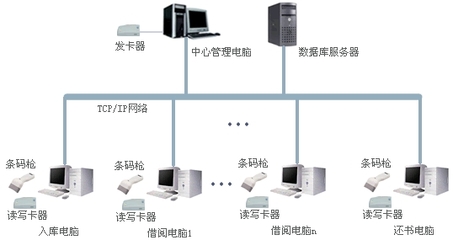 建筑智能化公司-赤壁建筑智能化-誠樂科技