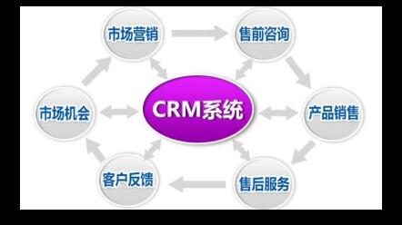 計算機畢業設計Java公司CRM客戶管理系統(源碼+系統+mysql數據庫+Lw文檔)