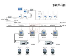 管理軟件 kj278 b