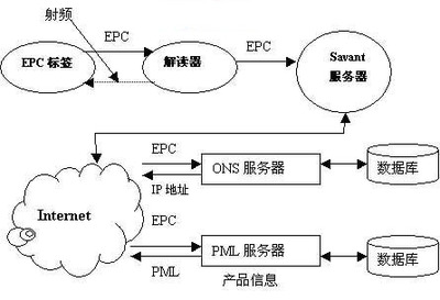 雅樸. A012. EPC概念和技術的產生