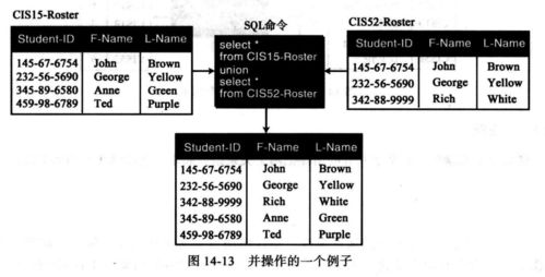 計算機科學導論 第十四章 數據庫