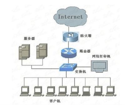電腦怎樣通過互聯網傳輸數據?