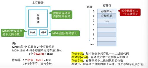 第一章 計算機系統概述
