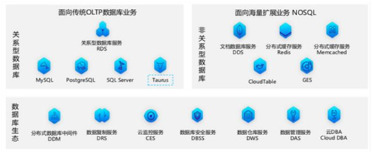華為云數據庫再獲認可,被授予“下一代數據技術最佳創新突破獎”