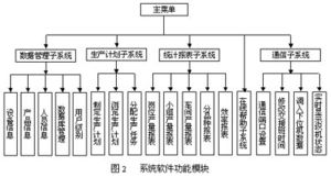 織機計算機監測系統的項目開發與應用