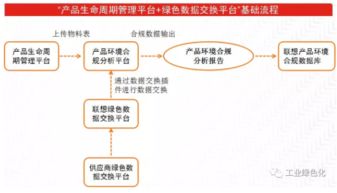 聯(lián)想 綠色供應(yīng)鏈管理深度解析