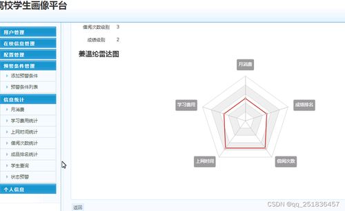 java serlvet 高校學(xué)生畫像平臺系統(tǒng)myeclipse開發(fā)mysql數(shù)據(jù)庫web結(jié)構(gòu)java編程計算機網(wǎng)頁項目echarts圖形展現(xiàn)