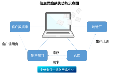 通用電氣:探索最高效的組織結(jié)構(gòu)