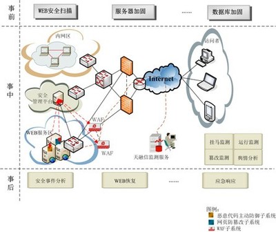 企業(yè)網(wǎng)絡(luò)安全解決方案