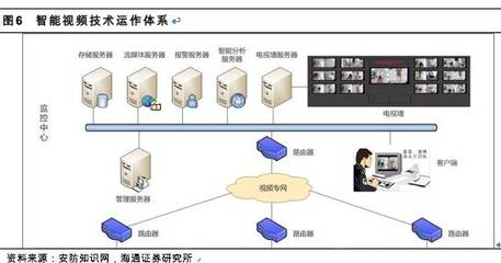 【安防小王子】AI視頻:羞答答的玫瑰,靜悄悄的開(海通計算機)_科技_網(wǎng)