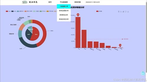 基于大數(shù)據(jù) python 計算機就業(yè)行情數(shù)據(jù)分析系統(tǒng) 源碼 lw 部署講解 數(shù)據(jù)庫 ppt