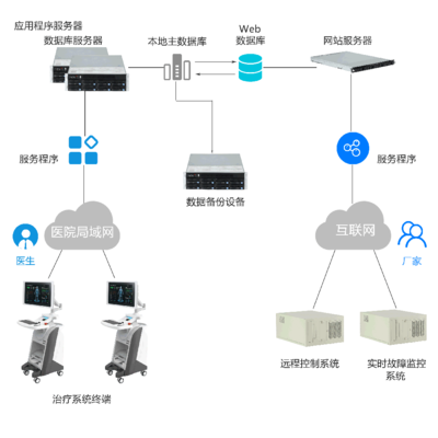 工業平板電腦在智慧醫療中的應用