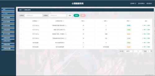 java ssm計算機畢業設計心理健康系統84459 源碼 程序 數據庫 部署