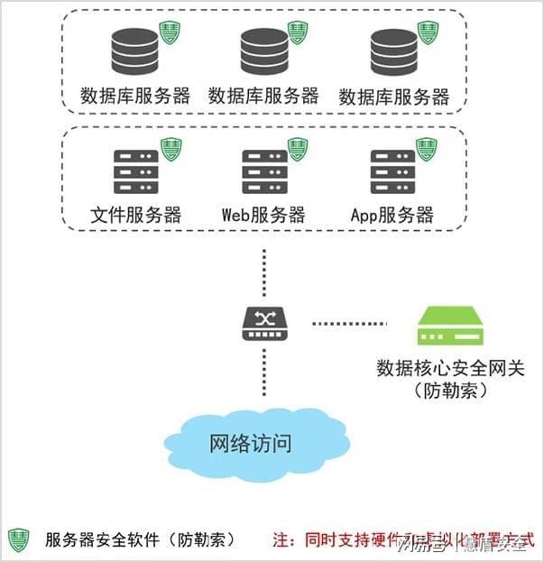 思科、美的先后被曝遭勒索攻擊,企業(yè)應如何保護數(shù)據(jù)安全?