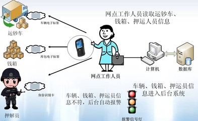 新產(chǎn)品:鼎識科技發(fā)布新一代重點安保管理信息系統(tǒng)