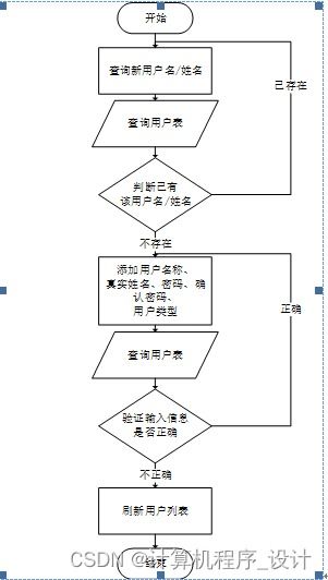 基于mysql的家具超市數據庫管理系統00wfn9計算機畢設jsp