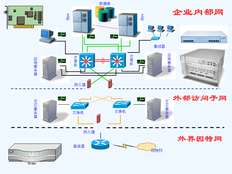 計算機網絡與數據通信 - 第7章 常用網絡設備(lds).