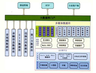 數據庫基礎知識梳理
