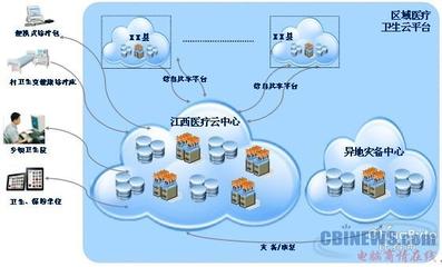 曙光云計算案例:分解江西醫療云架構