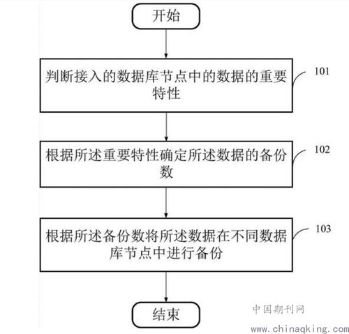 打印預覽