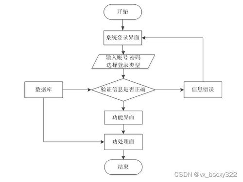 計算機畢業設計分享 ,django 視頻話題與題材數據庫 管理系統 49456 上萬套實戰教程,贈送源碼