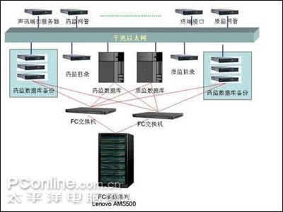 聯想萬全護航中國產品質量電子監管網