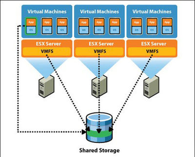 曙光基于VMWare構架Oracle RAC集群數據庫- -太平洋電腦網Pconline-[服務器解決方案]