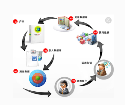 如何去創(chuàng)建數(shù)據(jù)庫