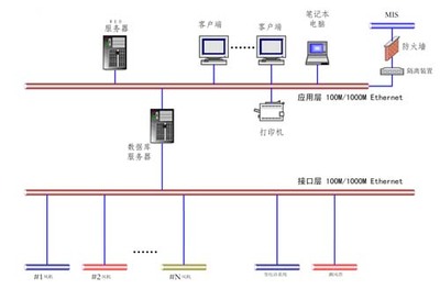 140SHS94500 熱備功能可裝載軟件