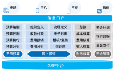 電子專票即將全國受票,用戶到底需要一款怎樣的產(chǎn)品?