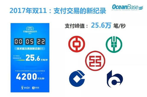 陽振坤 數(shù)據(jù)庫天然選擇了計算機,但計算機天然并不適合數(shù)據(jù)庫