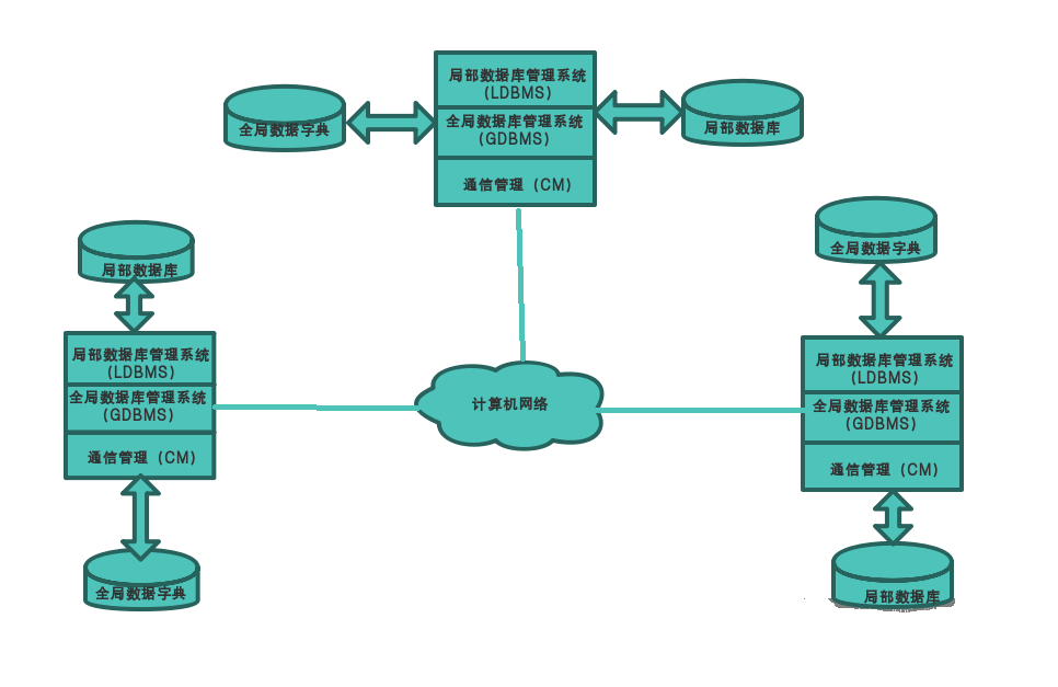 公司電腦文件加密軟件如何起到數據防泄密作用_中小企業