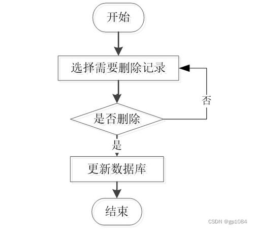 計(jì)算機(jī)畢業(yè)設(shè)計(jì)springboot甜品蛋糕銷售網(wǎng)站d7087 附源碼 數(shù)據(jù)庫 部署 lw