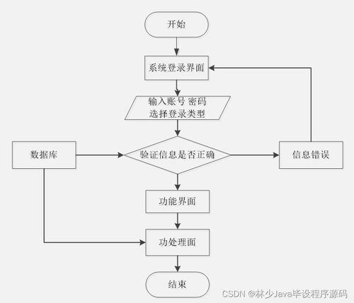 計(jì)算機(jī)畢業(yè)設(shè)計(jì)springboot特產(chǎn)商城小程序13f8n 附源碼 數(shù)據(jù)庫 部署 lw