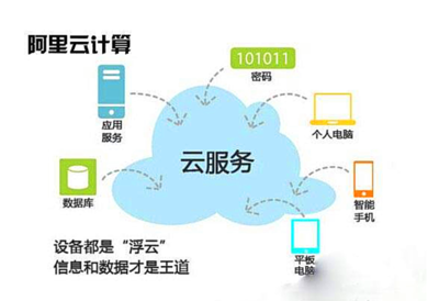 最大的阿里云服務(wù)器是哪個?