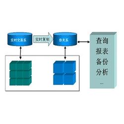 北京市鴨肉產品批發 鴨肉產品供應 鴨肉產品廠家 