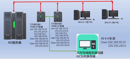 如何用電腦做服務器實現資源共享