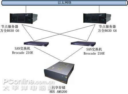 聯想ns數據庫集群方案產品