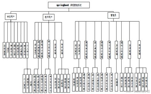 springboot線上教育及評價系統 計算機畢業設計源碼08666