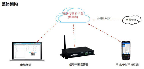 宇洪科技產品總監馬子騰:產品開發過程中的思考